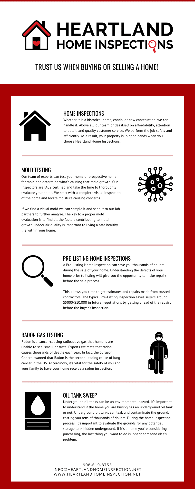 Heartland Home Inspection Infographic
